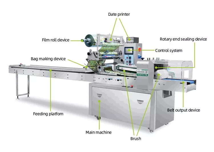 Disposable Cutlery Packing Machine