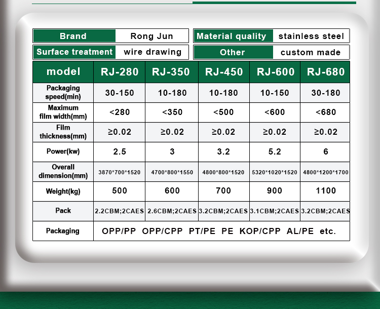 RJW280X/450X Lower Paper Single Or Three Servo Packing Machine